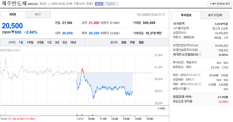 사진 = 네이버페이증권