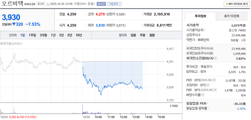 사진 = 네이버페이증권