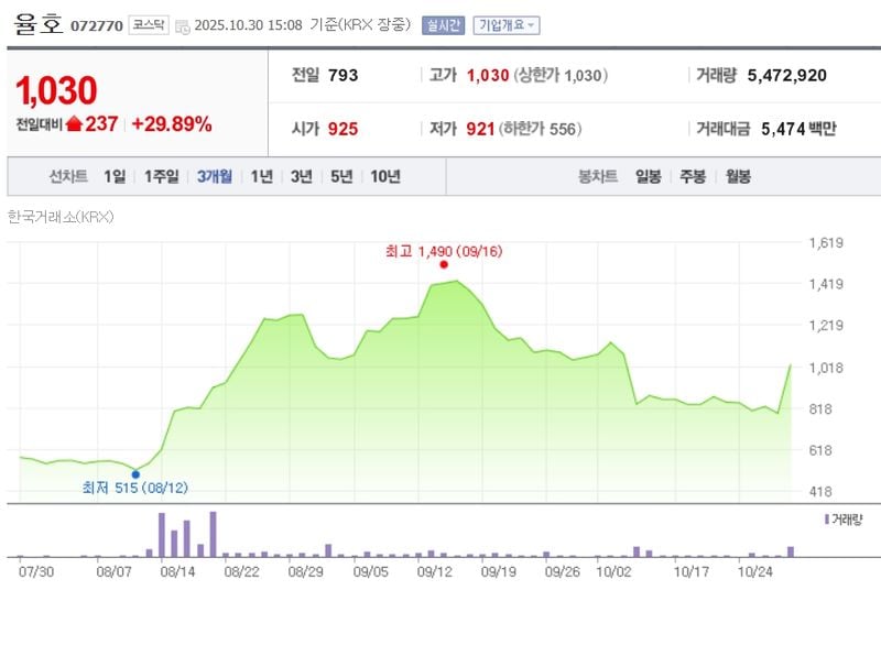 율호 / 네이버증권