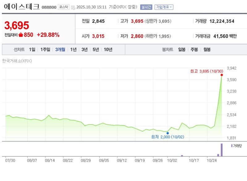 에이스테크 / 네이버증권