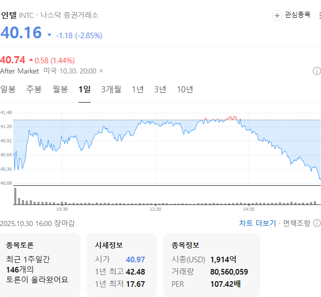 사진 = 네이버페이증권