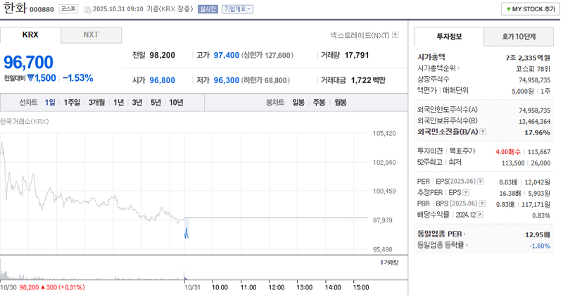 사진 = 네이버페이증권