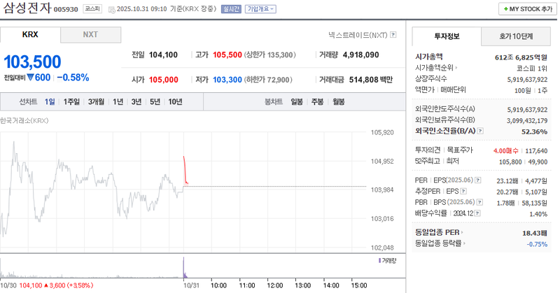 사진 = 네이버페이증권