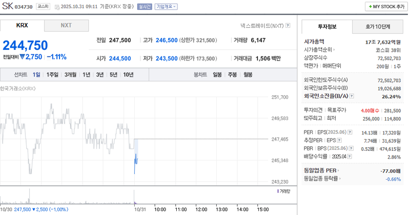 사진 = 네이버페이증권