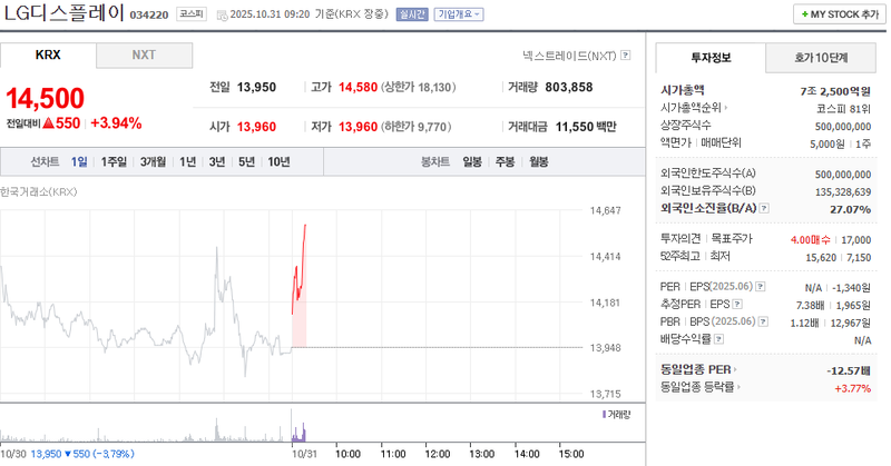 사진 = 네이버페이증권