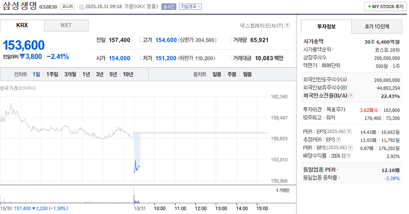 사진 = 네이버페이증권