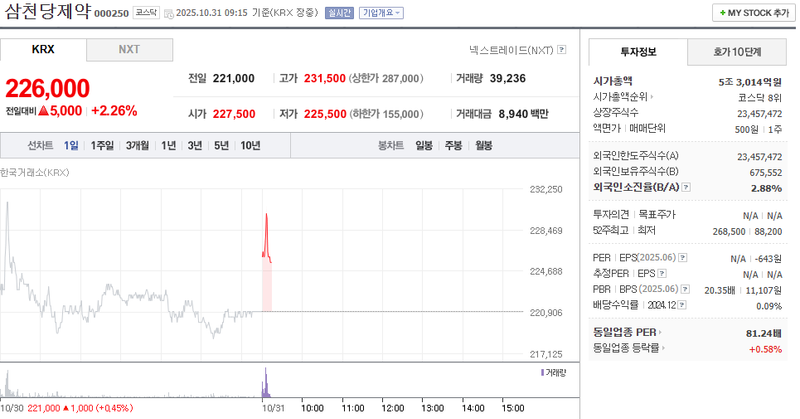 사진 = 네이버페이증권
