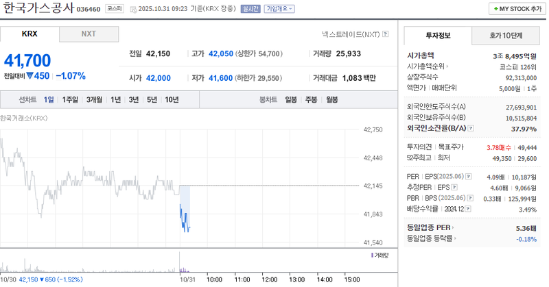 사진 = 네이버페이증권