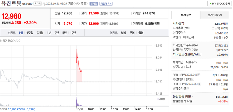 사진 = 네이버페이증권