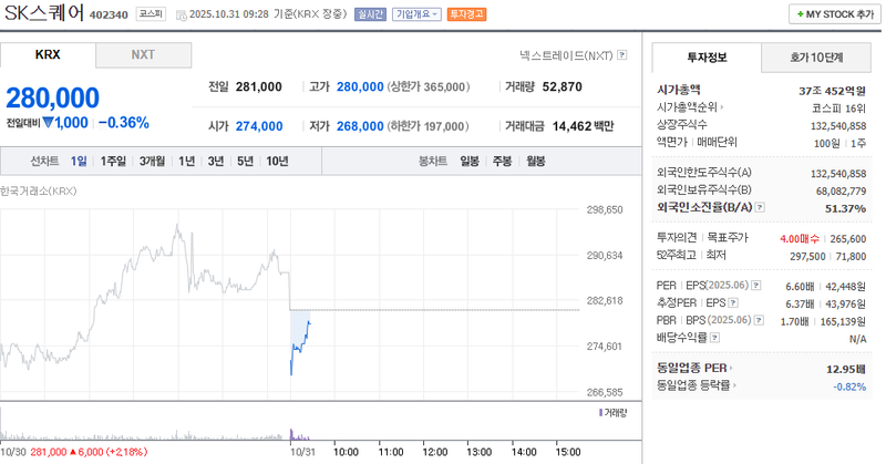사진 = 네이버페이증권
