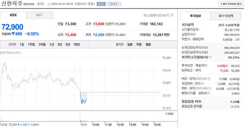 사진 = 네이버페이증권