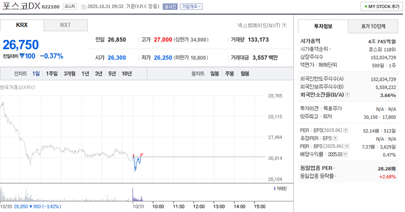 사진 = 네이버페이증권