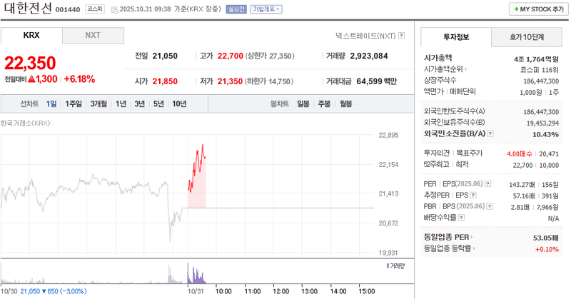 사진 = 네이버페이증권