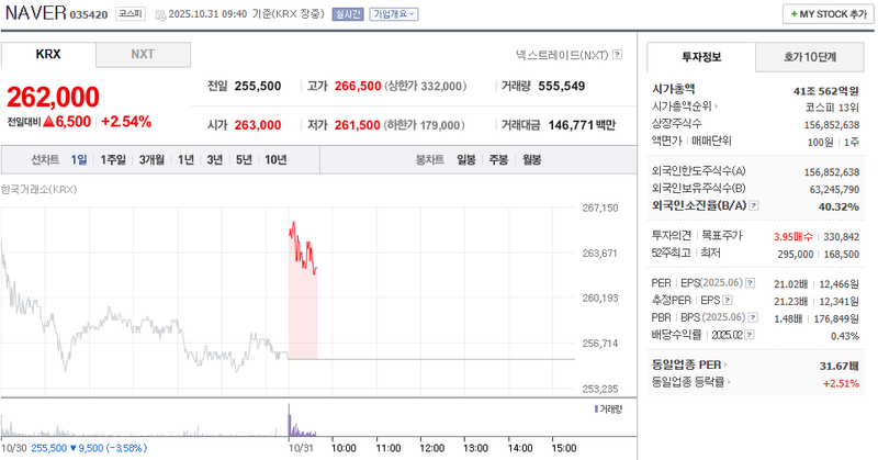 사진 = 네이버페이증권