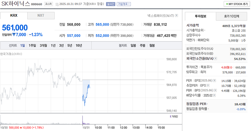 사진 = 네이버페이증권
