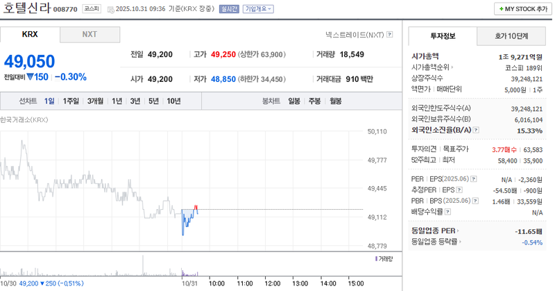 사진 = 네이버페이증권