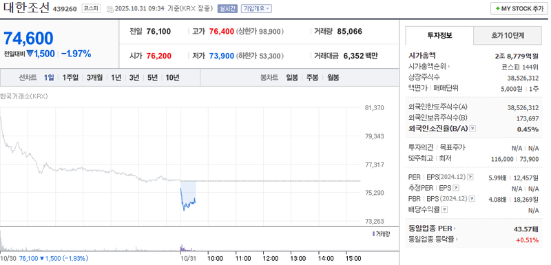 사진 = 네이버페이증권