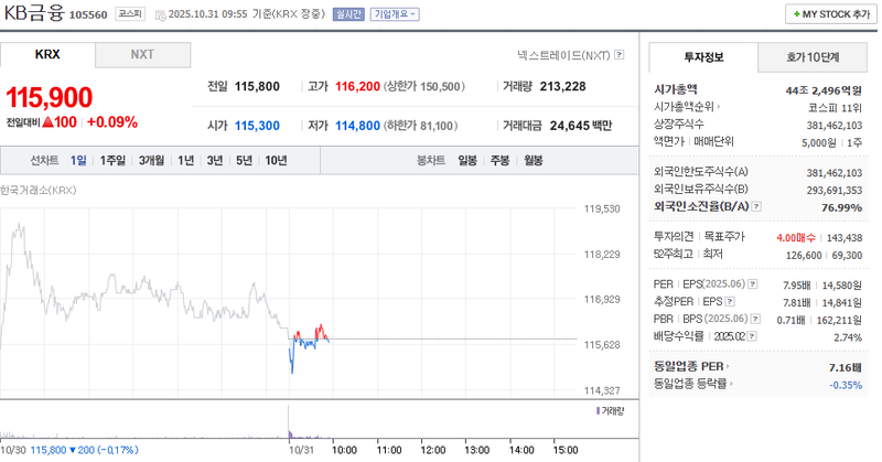 사진 = 네이버페이증권