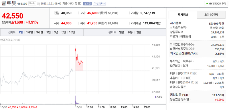 사진 = 네이버페이증권