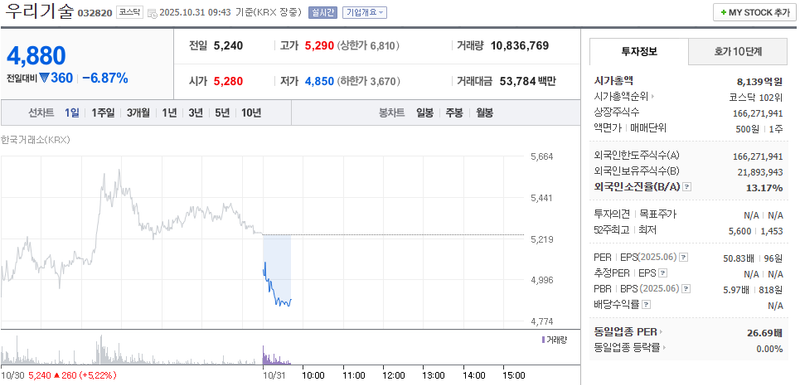 사진 = 네이버페이증권