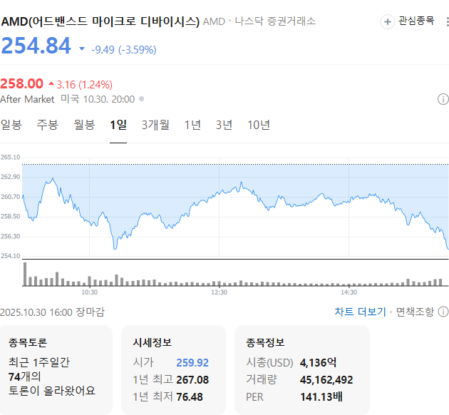 사진 = 네이버페이증권