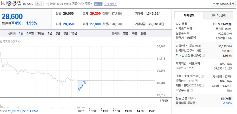 사진 = 네이버페이증권