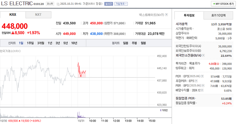 사진 = 네이버페이증권