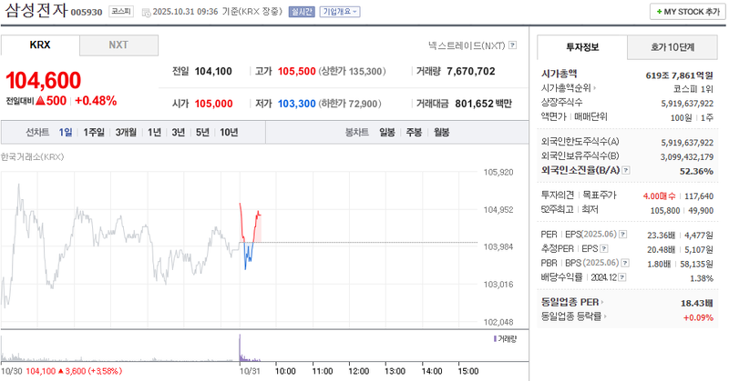 사진 = 네이버페이증권