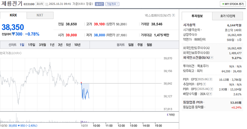사진 = 네이버페이증권