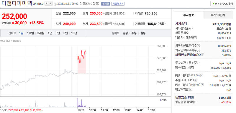 사진 = 네이버페이증권