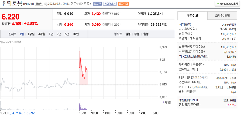 사진 = 네이버페이증권