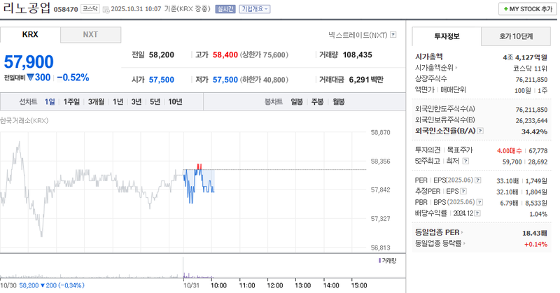 사진 = 네이버페이증권