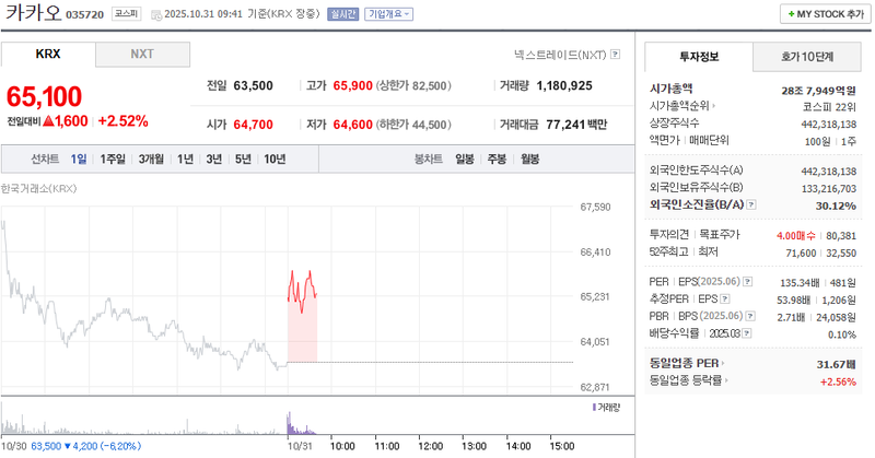 사진 = 네이버페이증권