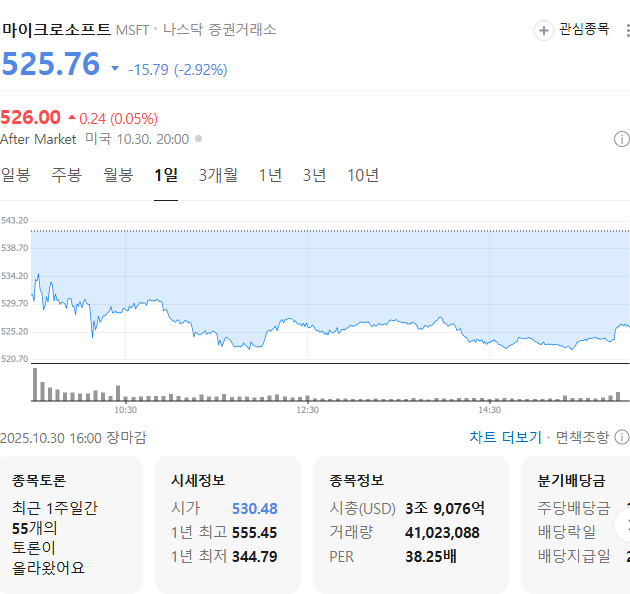 사진 = 네이버페이증권