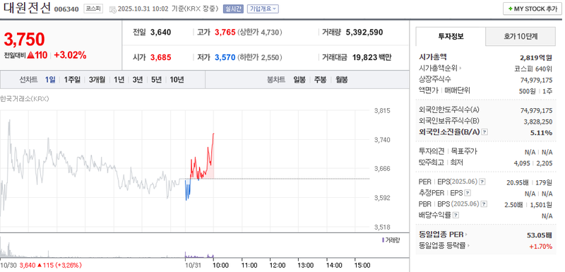 사진 = 네이버페이증권
