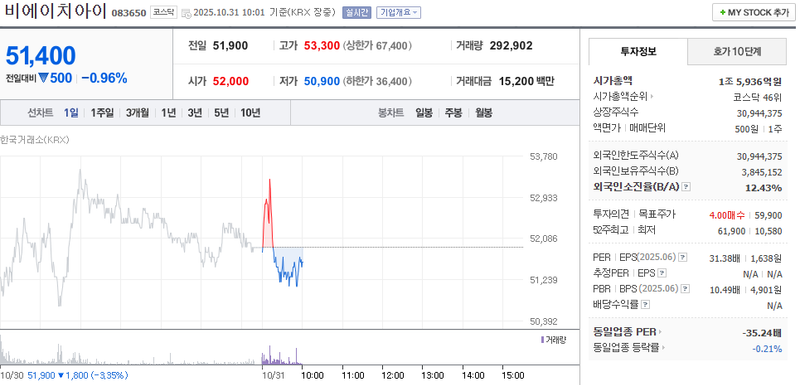 사진 = 네이버페이증권
