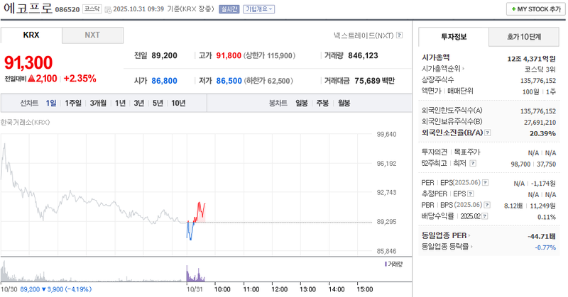 사진 = 네이버페이증권