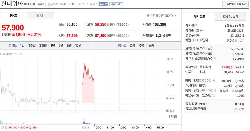 사진 = 네이버페이증권