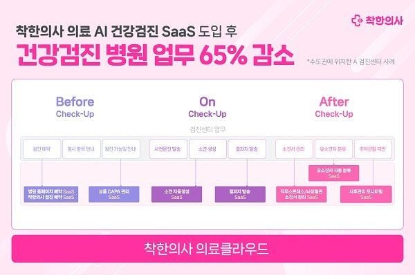 출처=㈜비바이노베이션