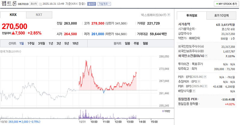 사진 = 네이버페이증권