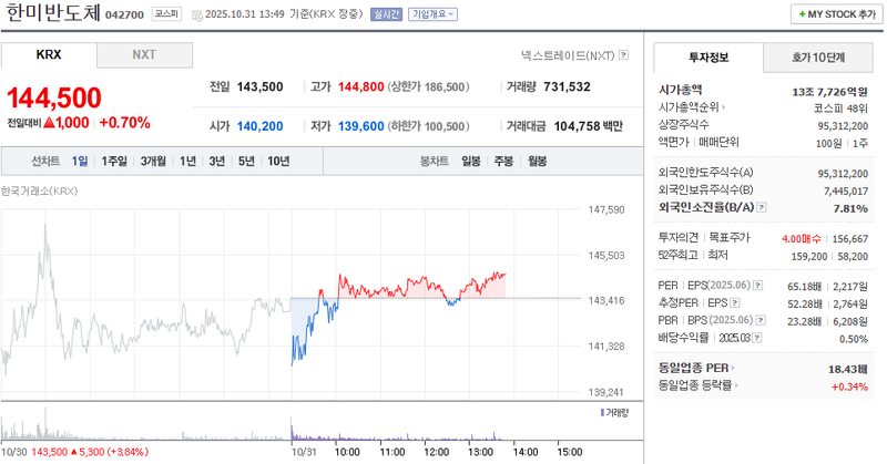 사진 = 네이버페이증권