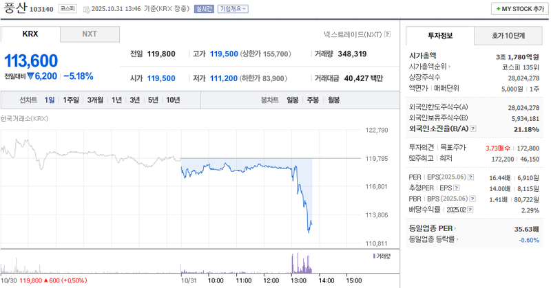 사진 = 네이버페이증권