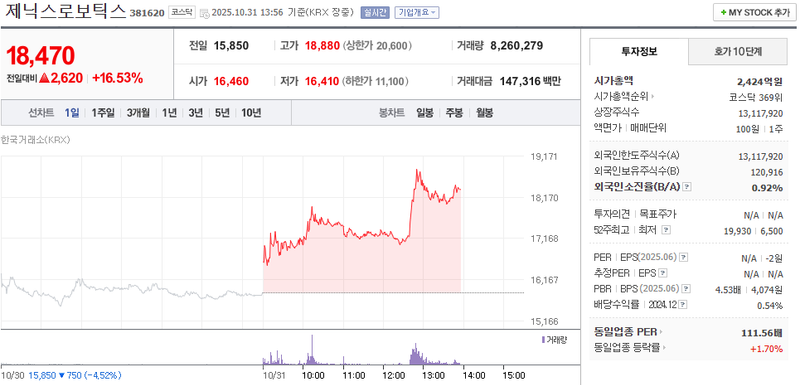 사진 = 네이버페이증권