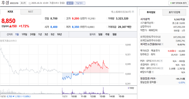 사진 = 네이버페이증권