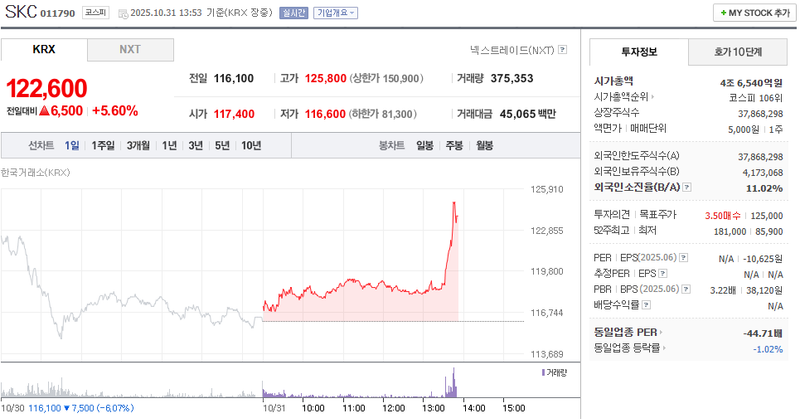 사진 = 네이버페이증권