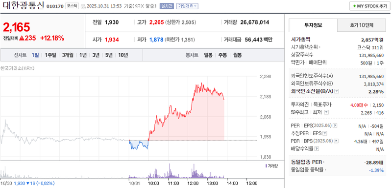 사진 = 네이버페이증권