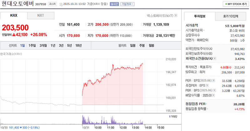 사진 = 네이버페이증권