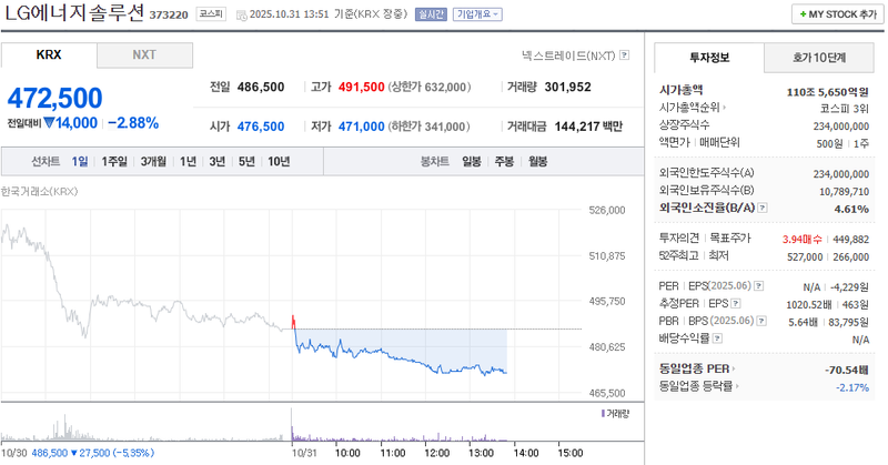 사진 = 네이버페이증권