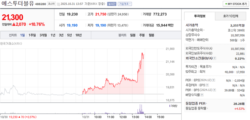 사진 = 네이버페이증권