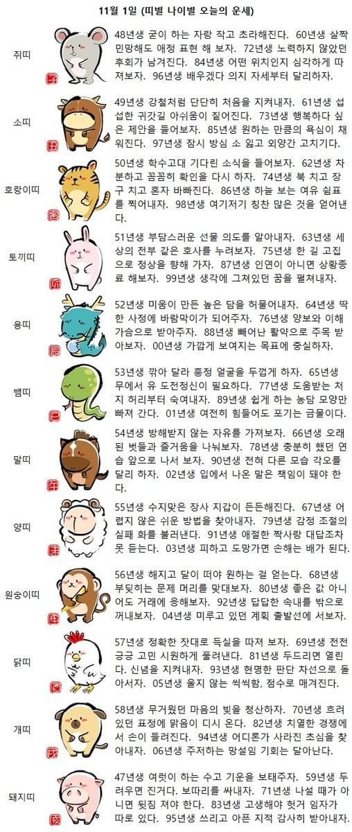 58년생 무거웠던 마음의 빚을 청산하자(띠별 나이별 오늘의 운세)